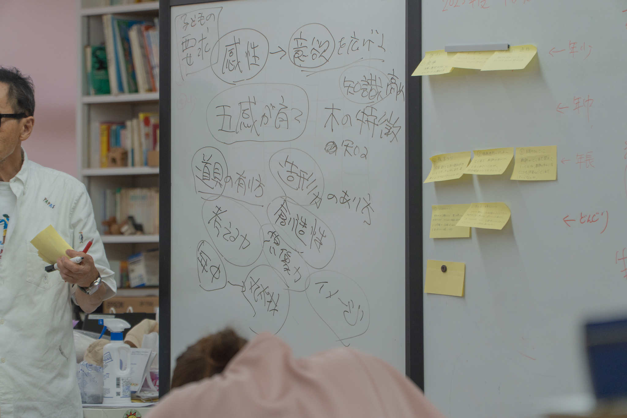 ホワイトボードの議論内容